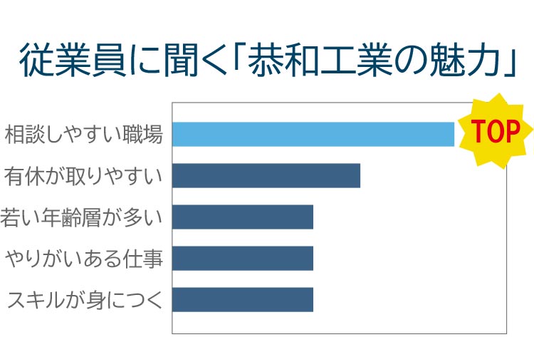 恭和工業データ02