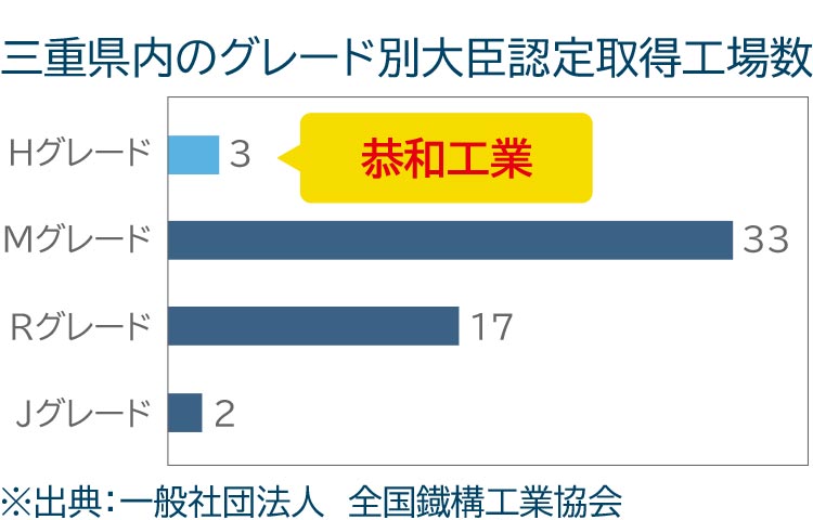 恭和工業データ05