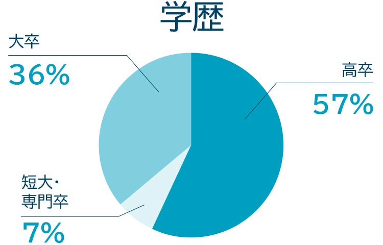 恭和工業データ07